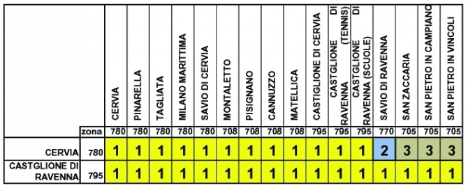 CALCOLO DELLE ZONE - SAC CERVIA